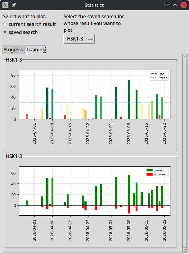 statistics window for saved searches in Xiaolong Dictionary